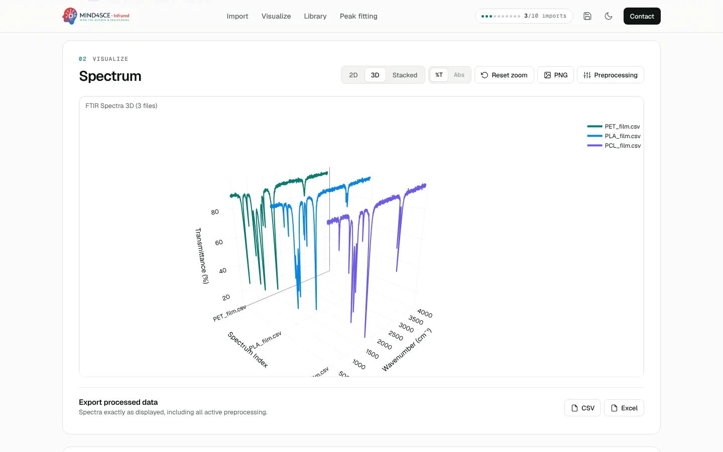 3D view — Several spectra compared in a three-dimensional plot.