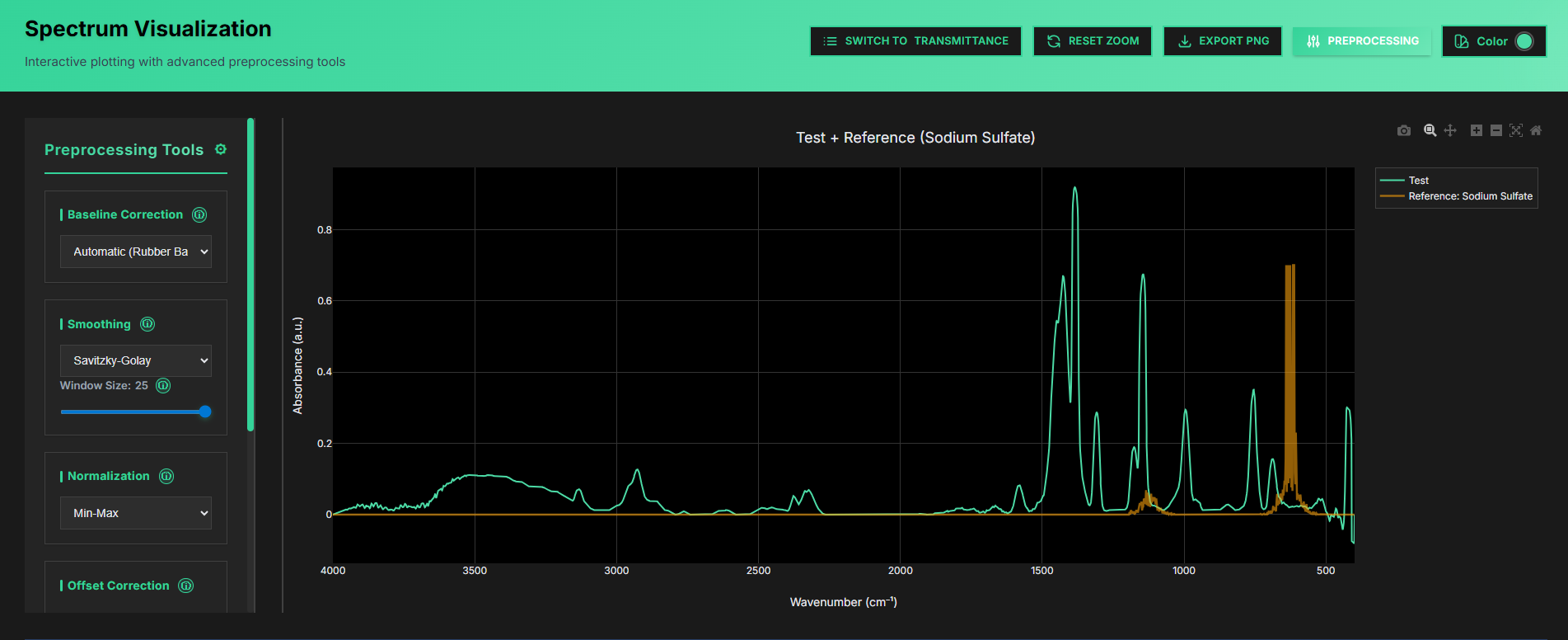 Library overlay — Compare your spectrum against reference compounds.