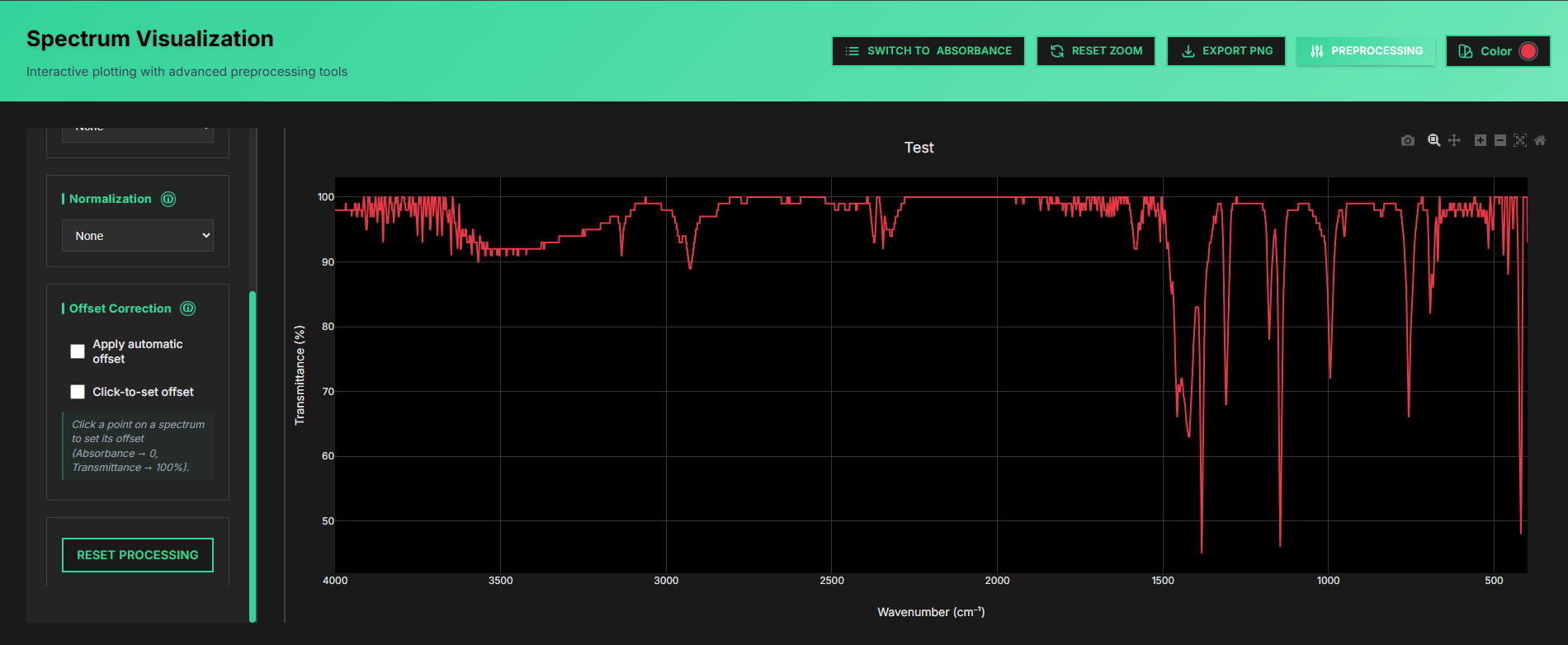Global view — Raw spectrum without preprocessing for comparison.