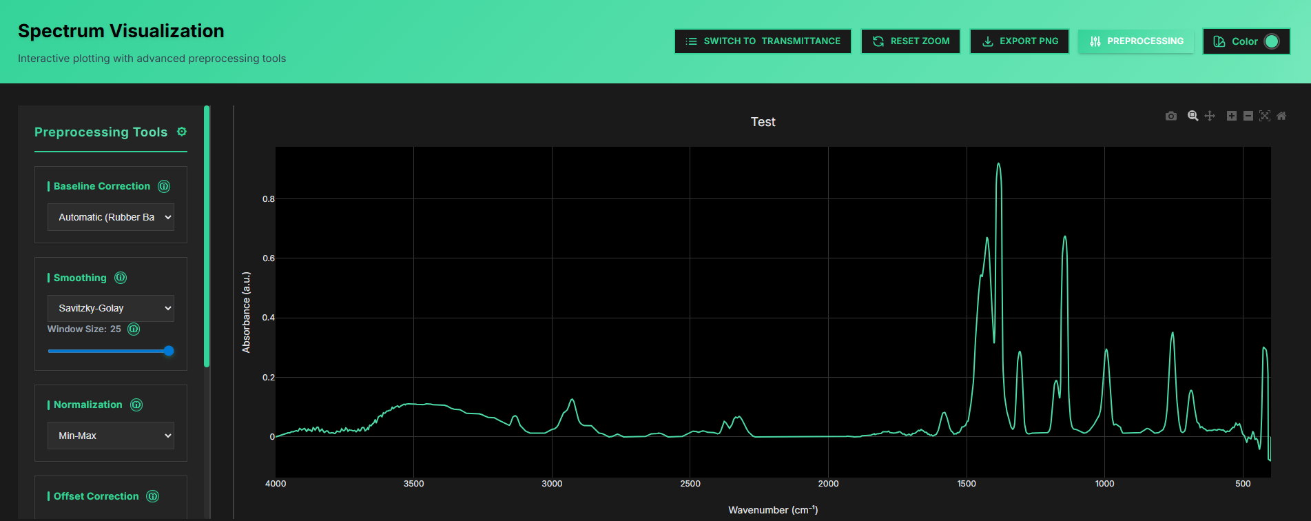 Global view — Full spectrum visualization with preprocessing applied.